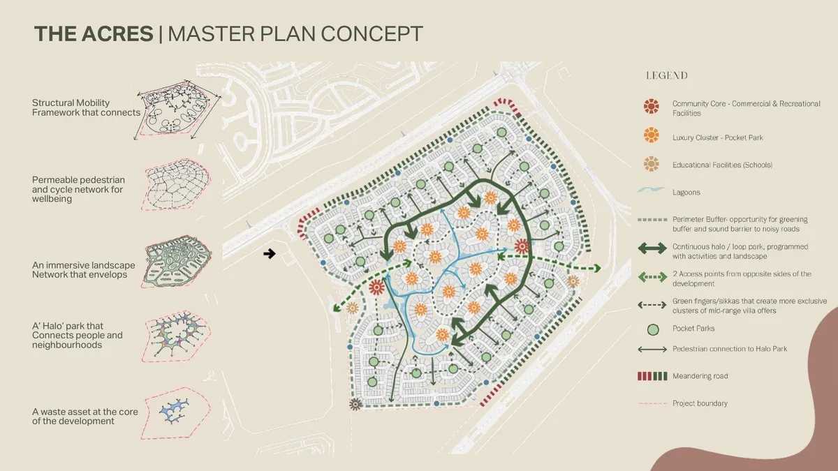 The Acres Phase 1 & 2 image
