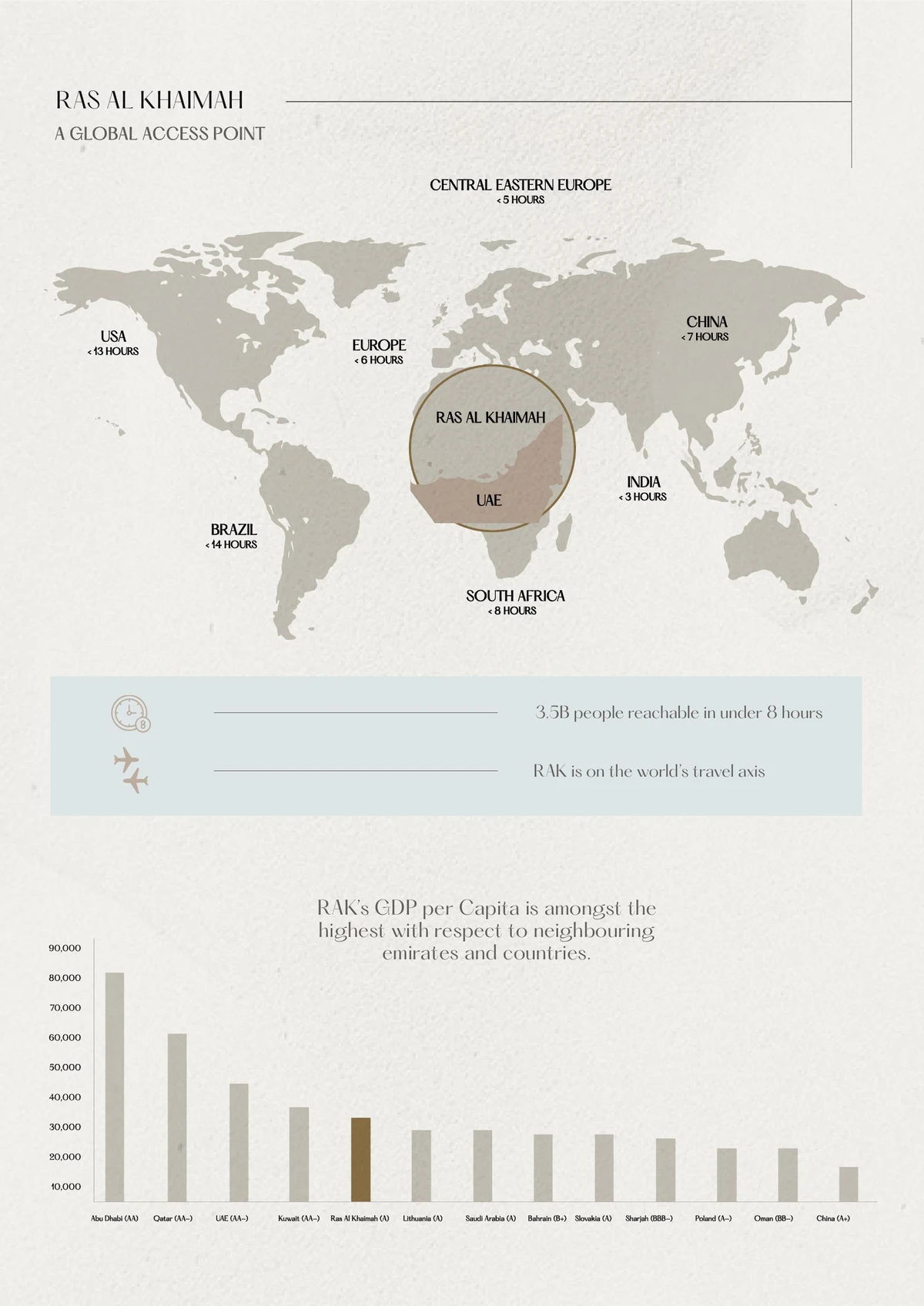 Soleva Beach Residences image